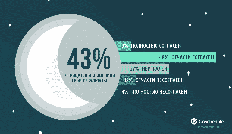бизнес, интернет-маркетинг, Тренды, контент, контент-маркетинг, маркетинг, маркетинговое исследование, исследование, стратегия, аудитория, блоггинг, данные, аналитика исследование, глобальное исследование, глобальные исследования, маркетинговые исследования, маркетинг 2017, успех в маркетинге, эффективность