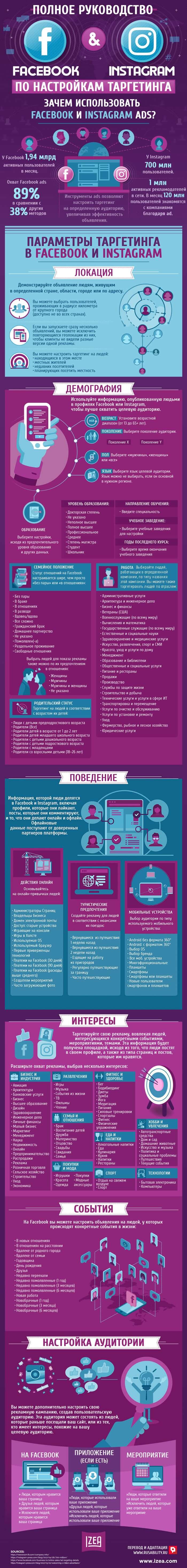 smm, facebook таргетированная реклама, таргетинг на фейсбуке, таргетинг в инстаграме