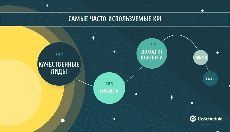 бизнес, интернет-маркетинг, Тренды, контент, контент-маркетинг, маркетинг, маркетинговое исследование, исследование, стратегия, аудитория, блоггинг, данные, аналитика исследование, глобальное исследование, глобальные исследования, маркетинговые исследования, маркетинг 2017, успех в маркетинге, эффективность