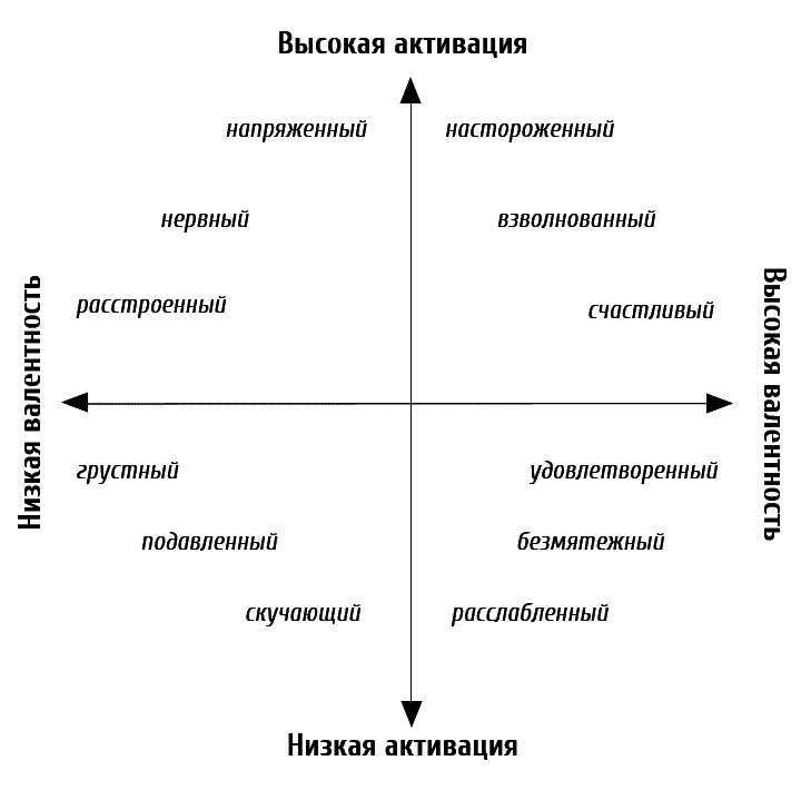 аудитория, бизнес, бренды, интернет-маркетинг, конверсия, маркетинг, продвижение, стратегия, дизайн, контент, бизнес-психология, веб-психология, психология, психология аудитории, психология убеждения, убеждение, эмоции, эмоциональное воздействие, эмоциональный маркетинг, эмоциональное убеждение