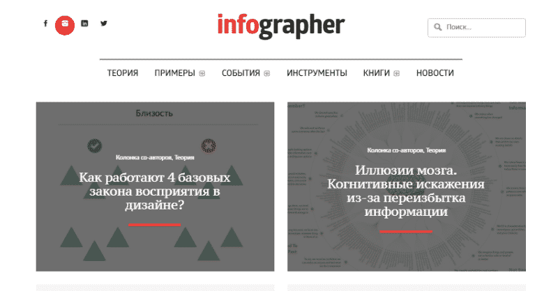 smm, Тренды, бизнес, интернет-маркетинг, контент, контент-маркетинг, стратегия, соцсети, курирование, курирование контента, ресурс, ссылки, источники идей, источники, интересный контент, контент-планирование, Куратор контента