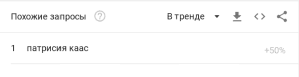 Google Тренды