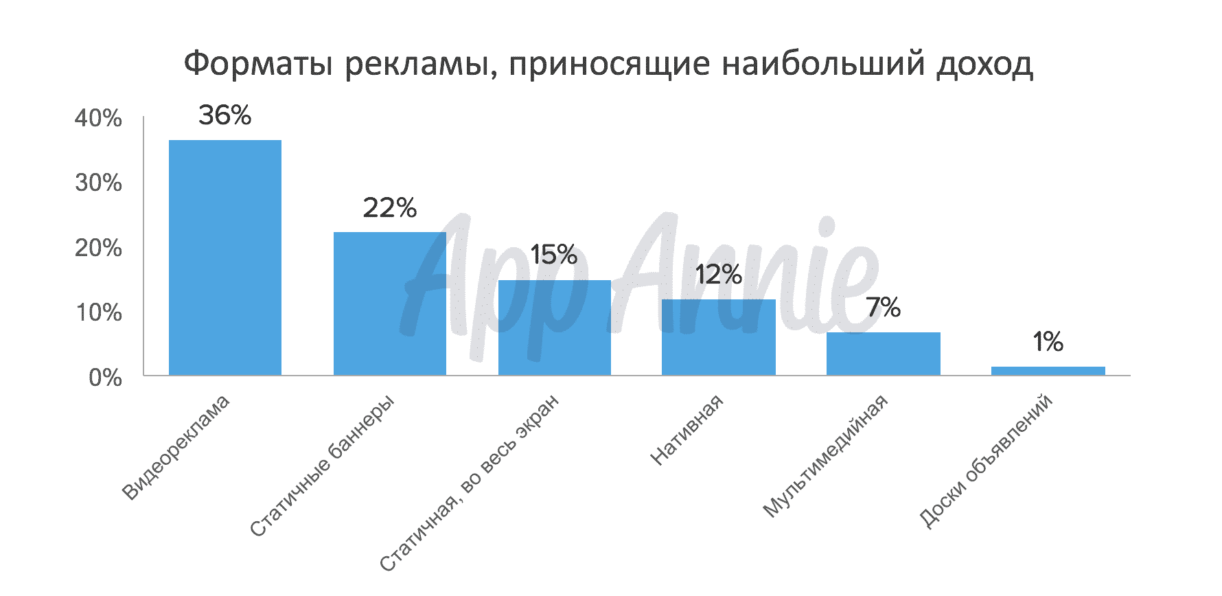 монетизация приложений