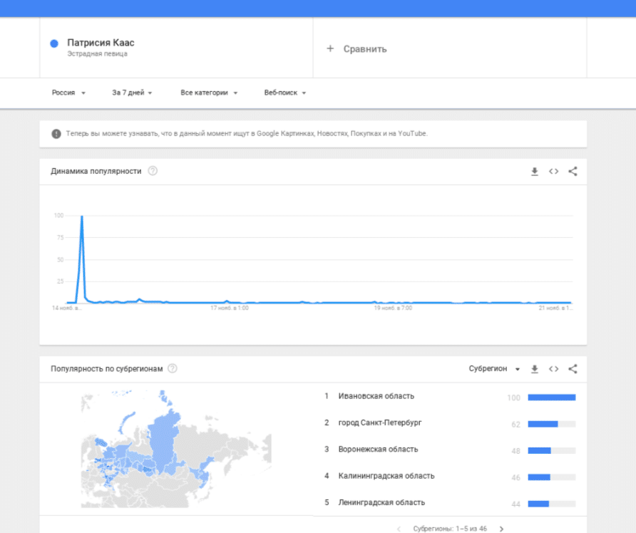 Google Тренды