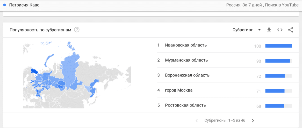 Google Тренды