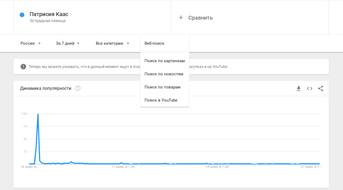 Google Тренды