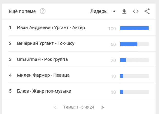 Google Тренды