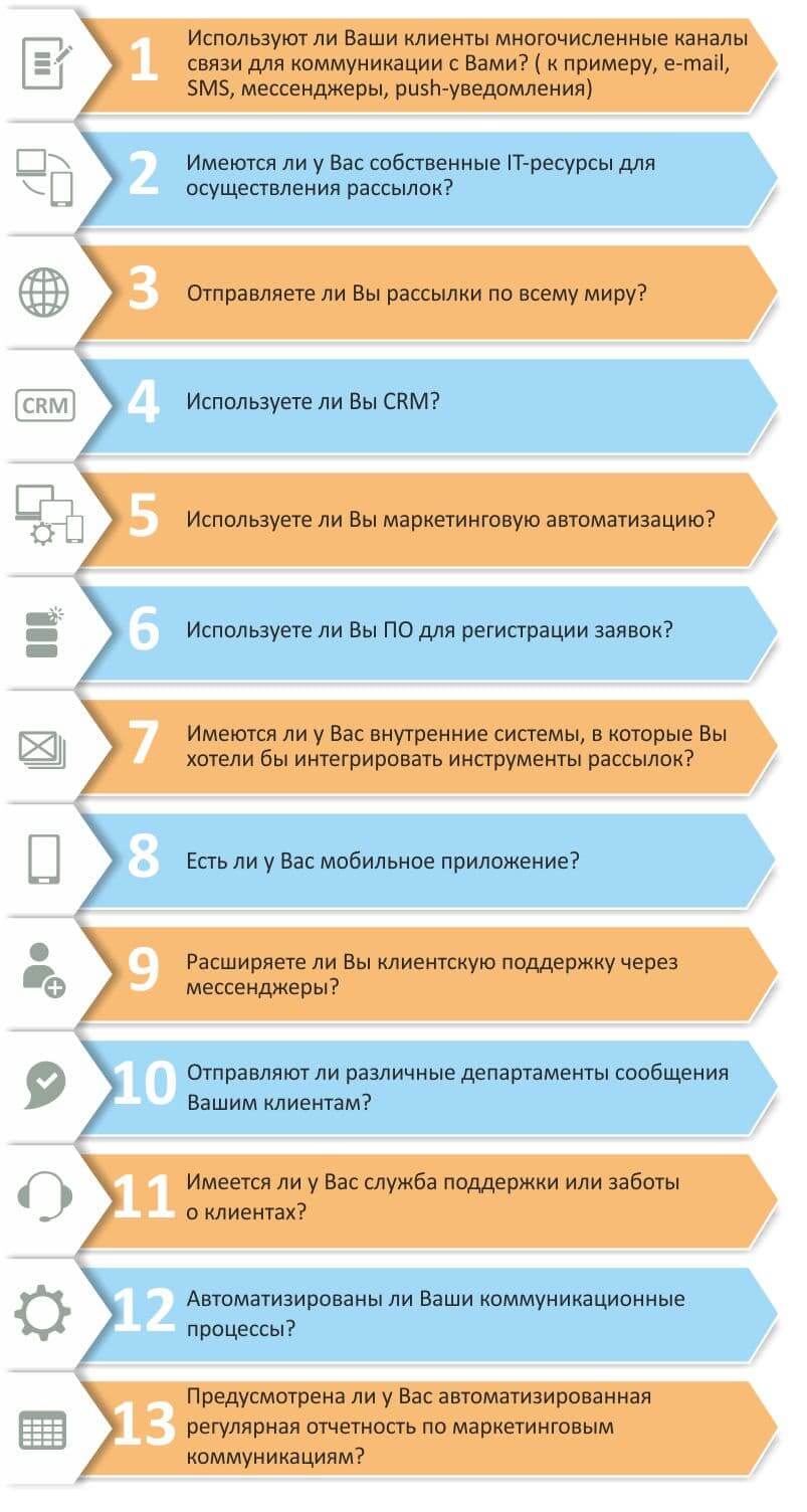 OMNI, омниканальный маркетинг, omni-канальный маркетинг