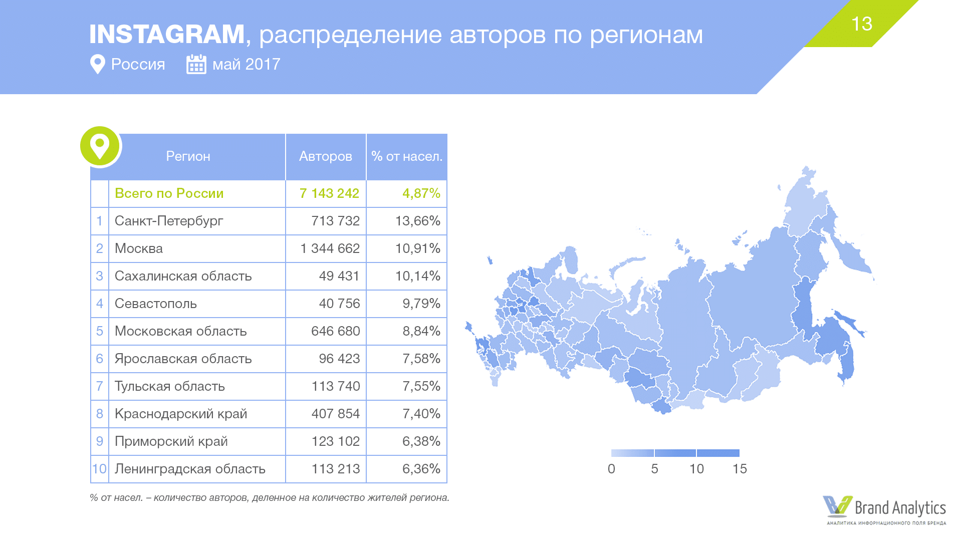 инстаграм в России