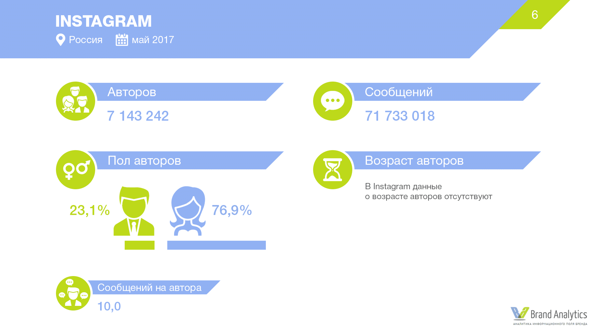 инстаграм в России