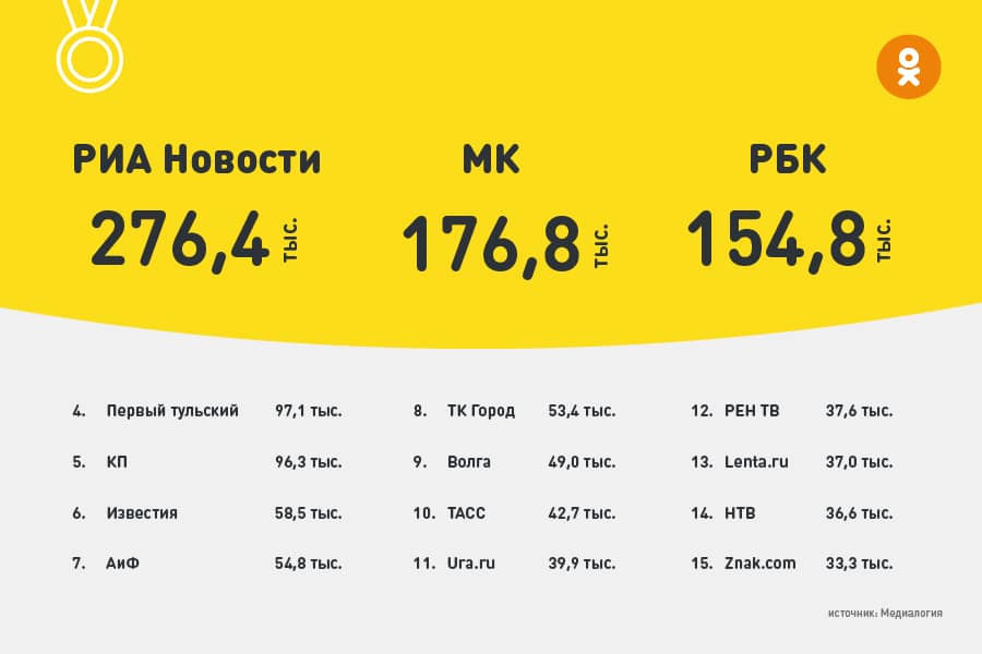 одноклассники