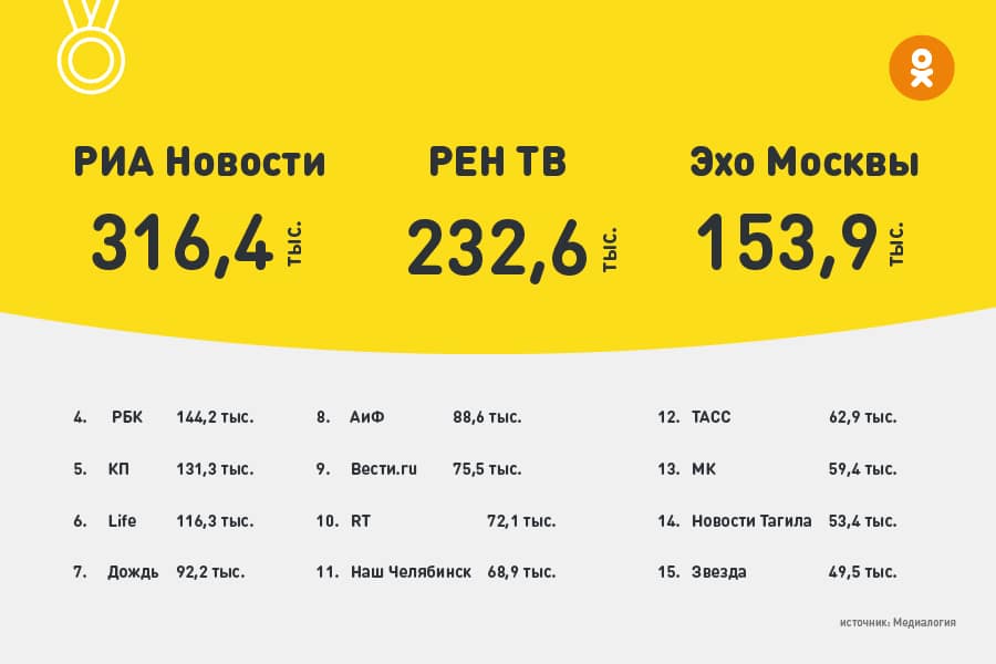 одноклассники