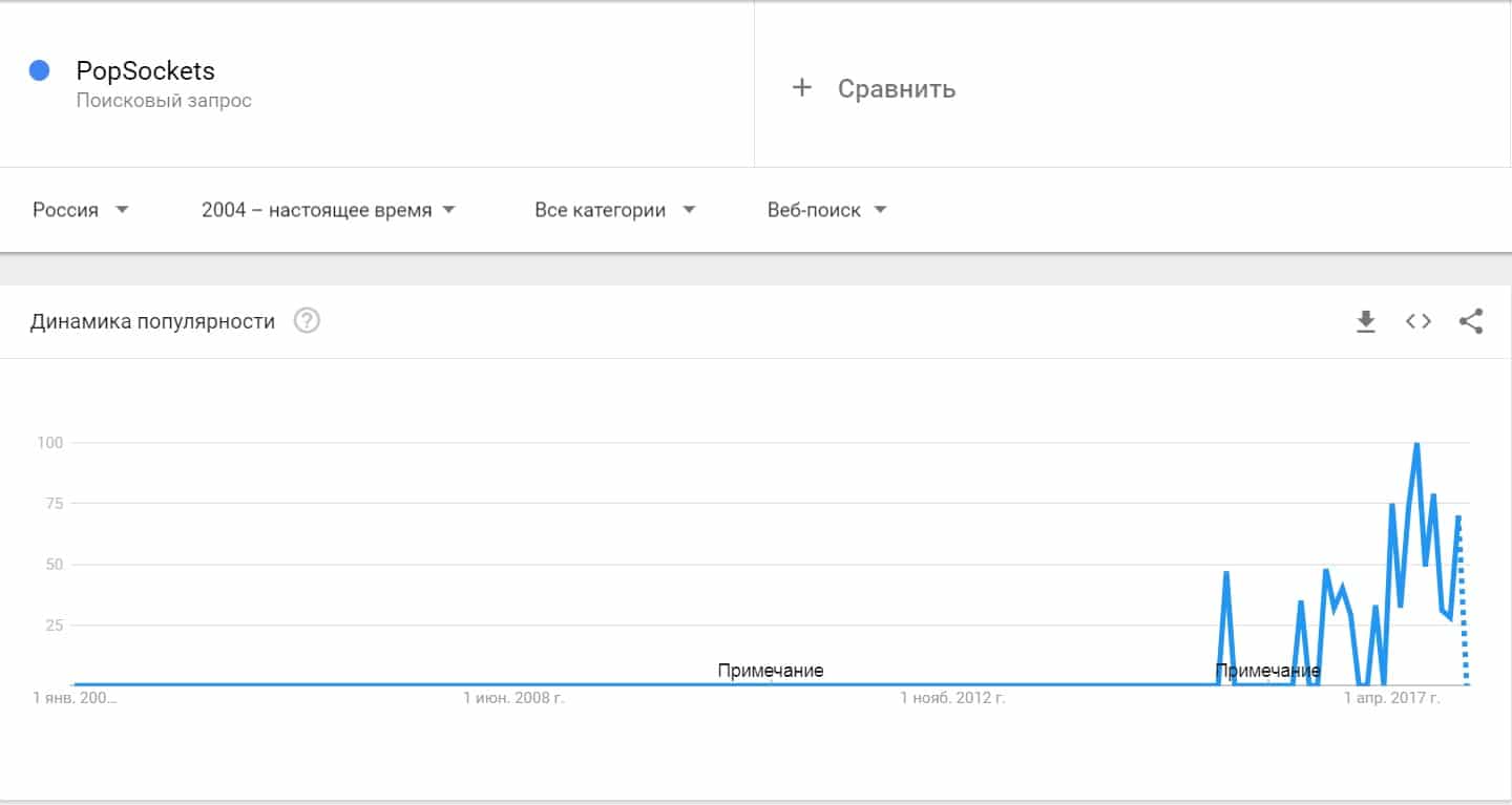 трендовые продукты, что продавать, бизнес-идеи, тренды 2018