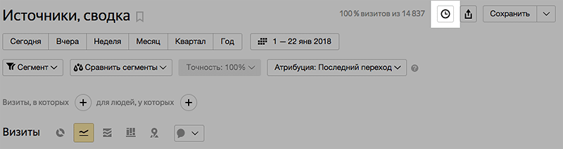 отчёты по расписанию