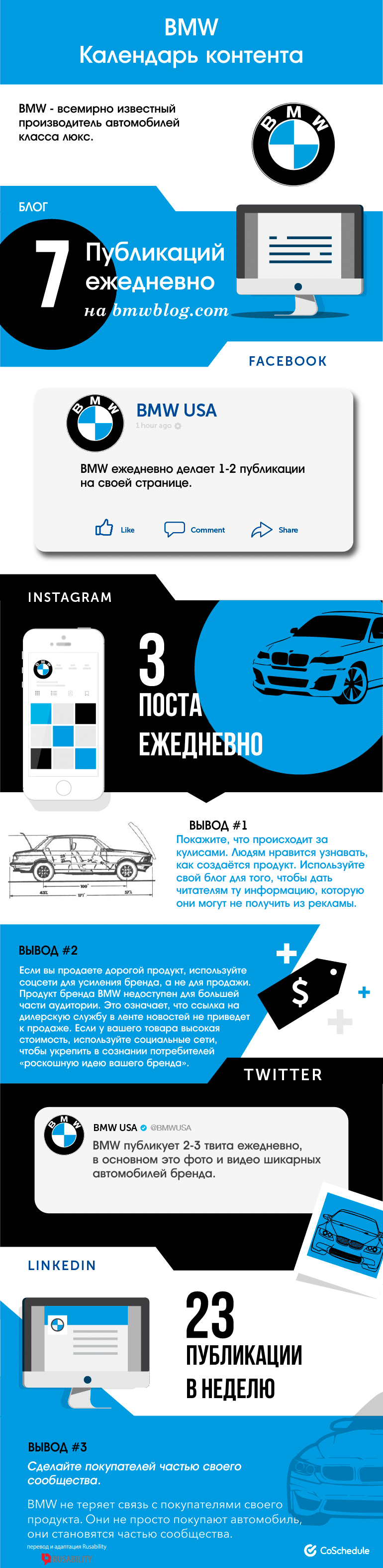 календарь контента, контент-маркетинг, план публикаций, бренды