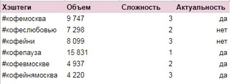 Актуальность