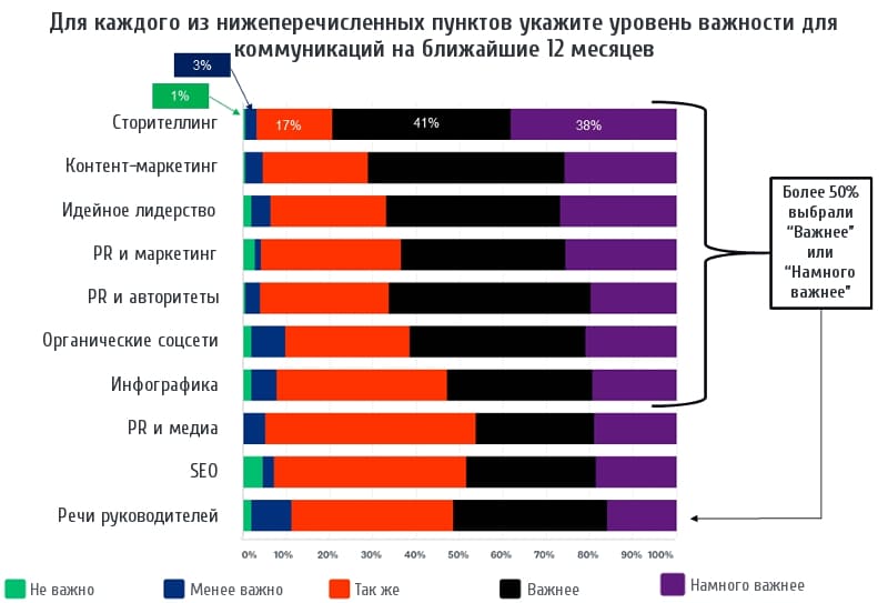 Горячие тренды PR 2018. Исследование