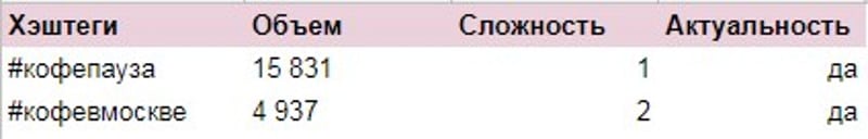 Итог