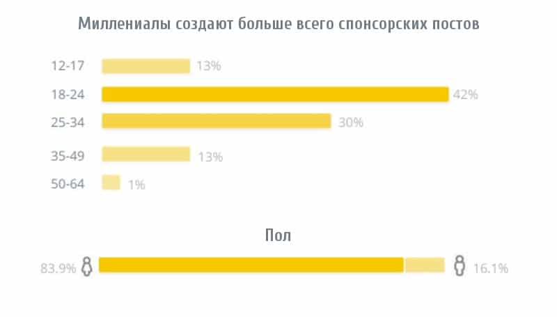 Миллениалы