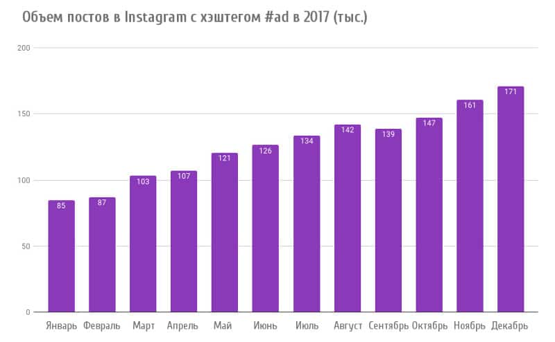 Объемы 2017