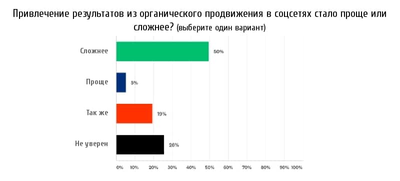 Горячие тренды PR 2018. Исследование