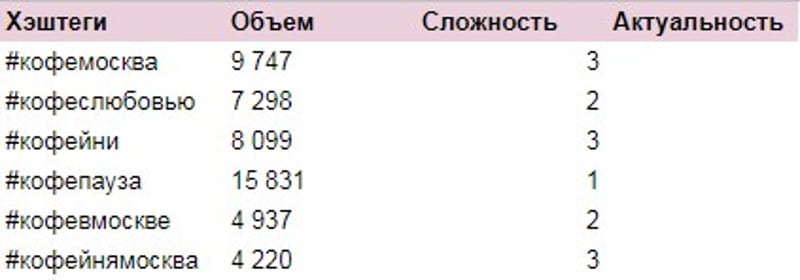 Сложность