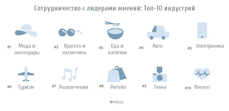Топ-10 индустрий