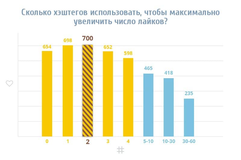 Два хэштега