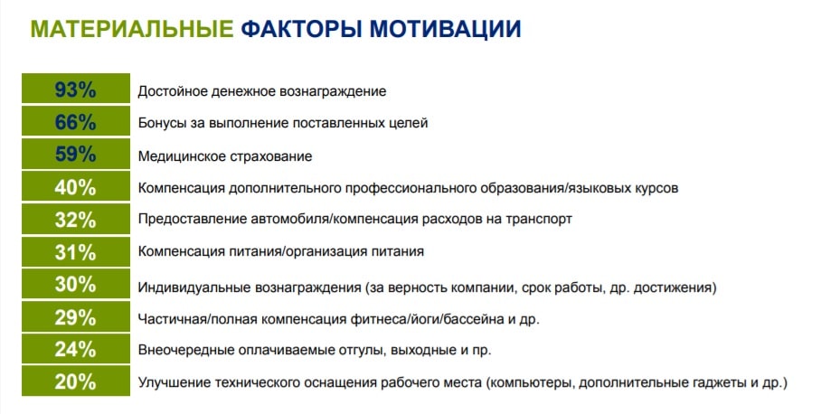 материальная мотивация, мотивация сотрудников, исследование