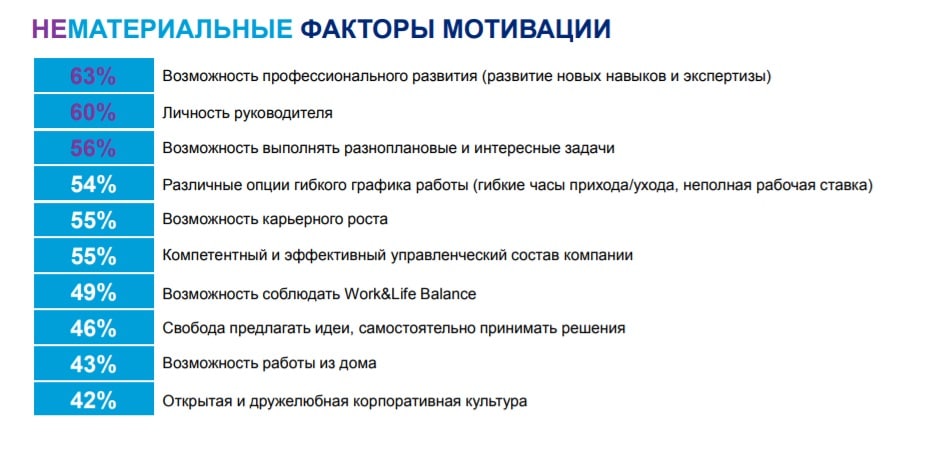 материальная мотивация, мотивация сотрудников, исследование