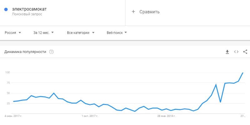 Электросамокат