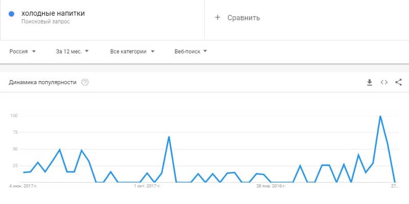 Холодные напитки