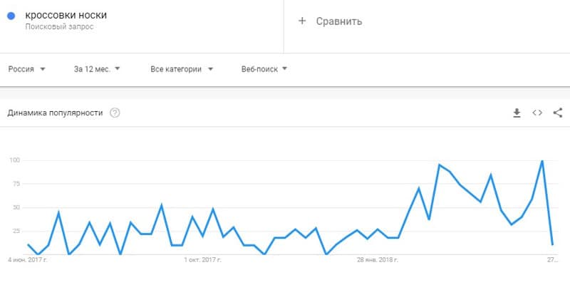Кроссовки носки