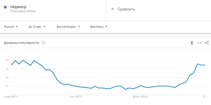 Педикюр