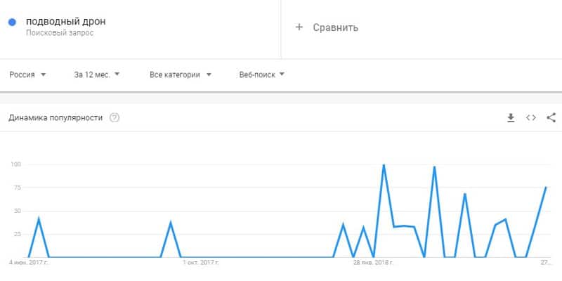 Подводный дрон