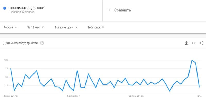 Правильное дыхание