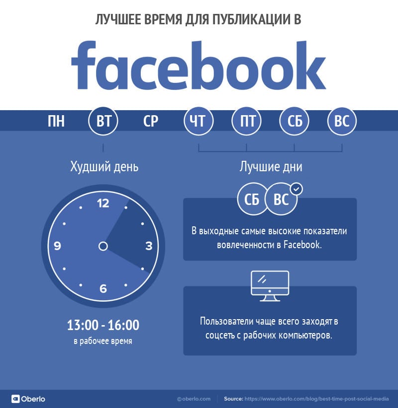 лучшее время для публикации в facebook