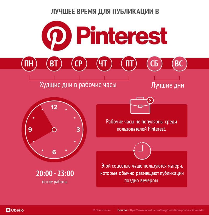 лучшее время для публикации в pinterest