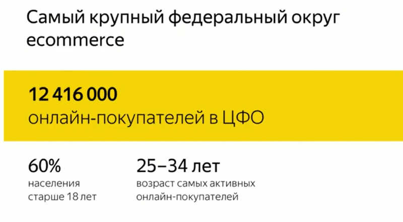 количество онлайн-покупателей