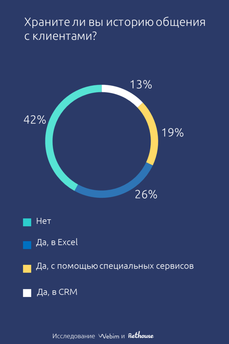почему пользователи подписываются на бренды