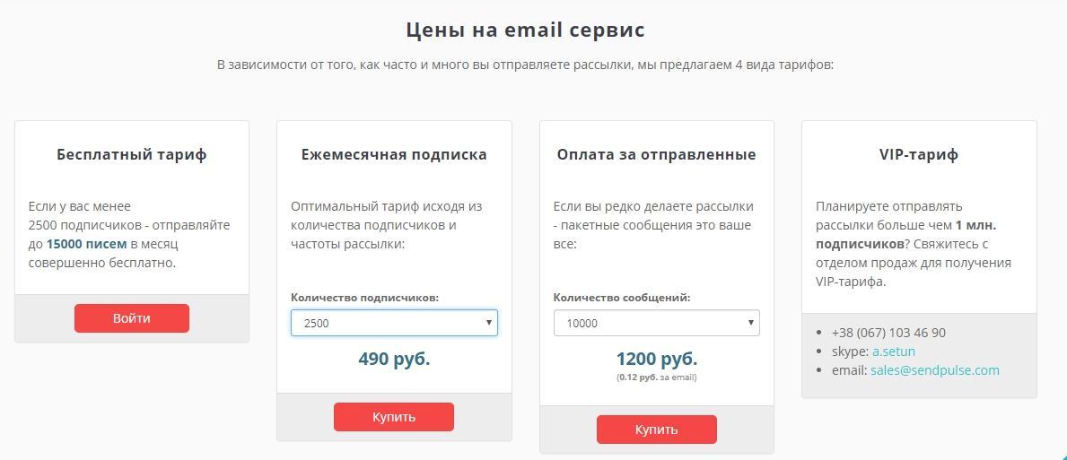 Цены SendPulse