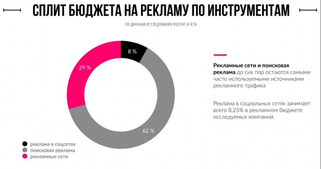 Рекламный бюджет. Анализ рекламного бюджета. Бюджет рекламной компании. Бюджет на рекламу.