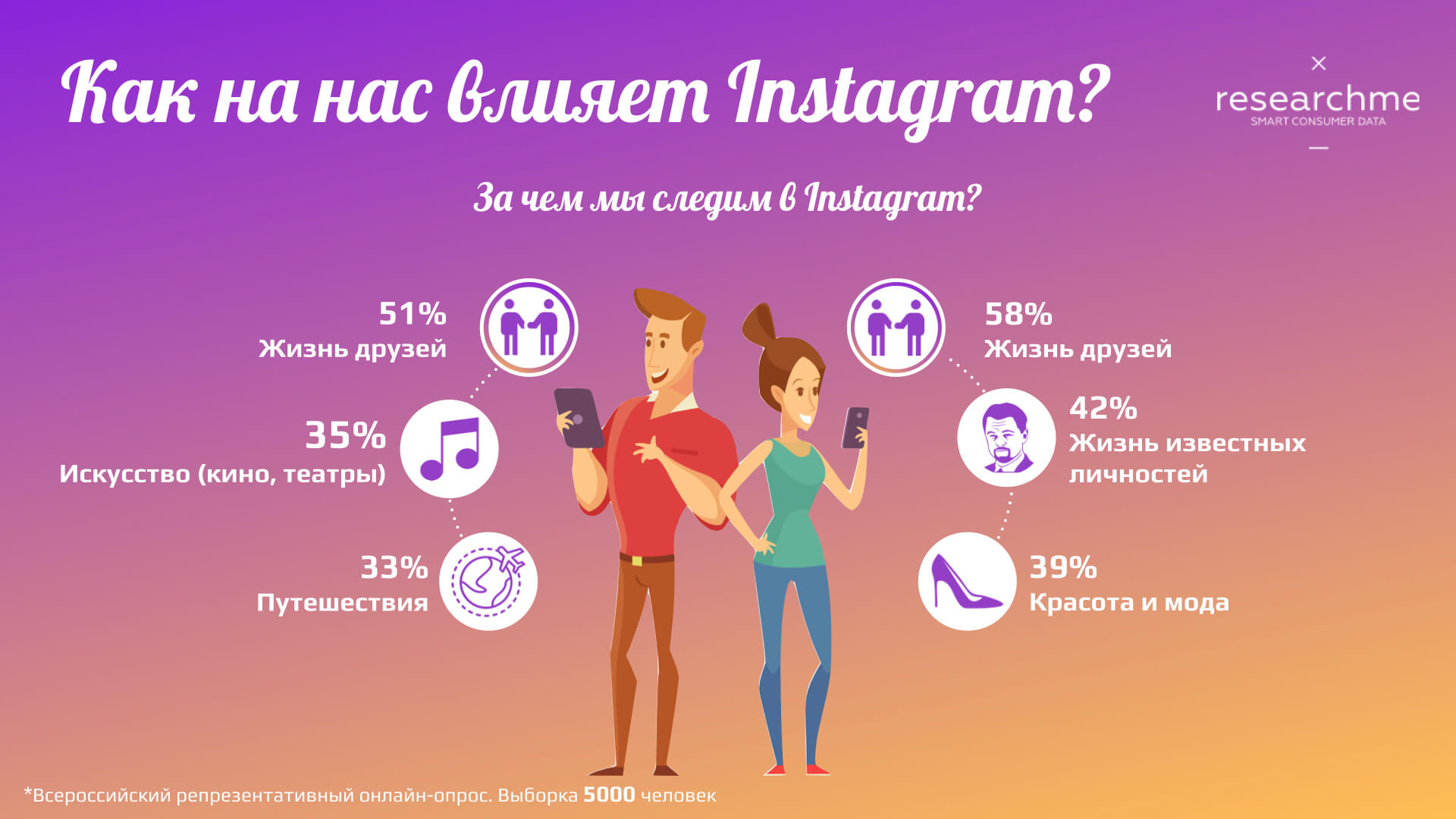 Зачем россияние заходят в Instagram