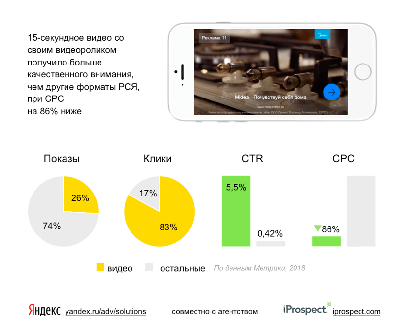 Видеообъявление — новый самостоятельный инструмент продаж