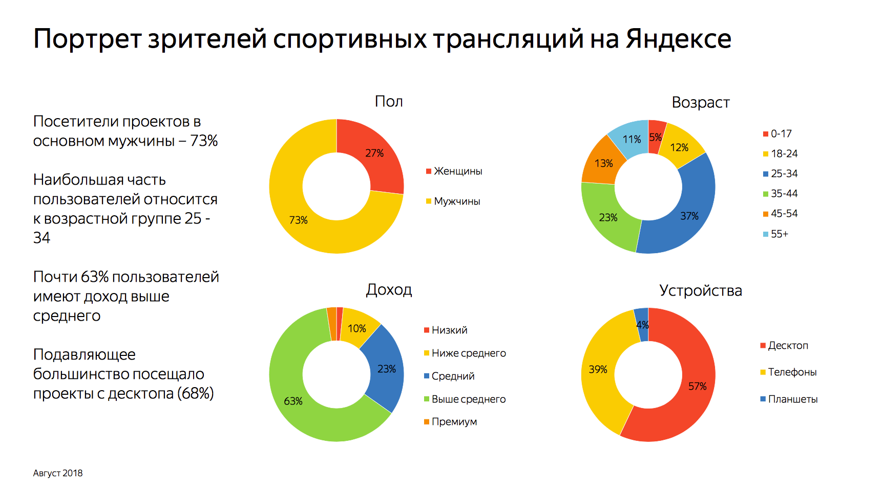 Yandex управление проектами