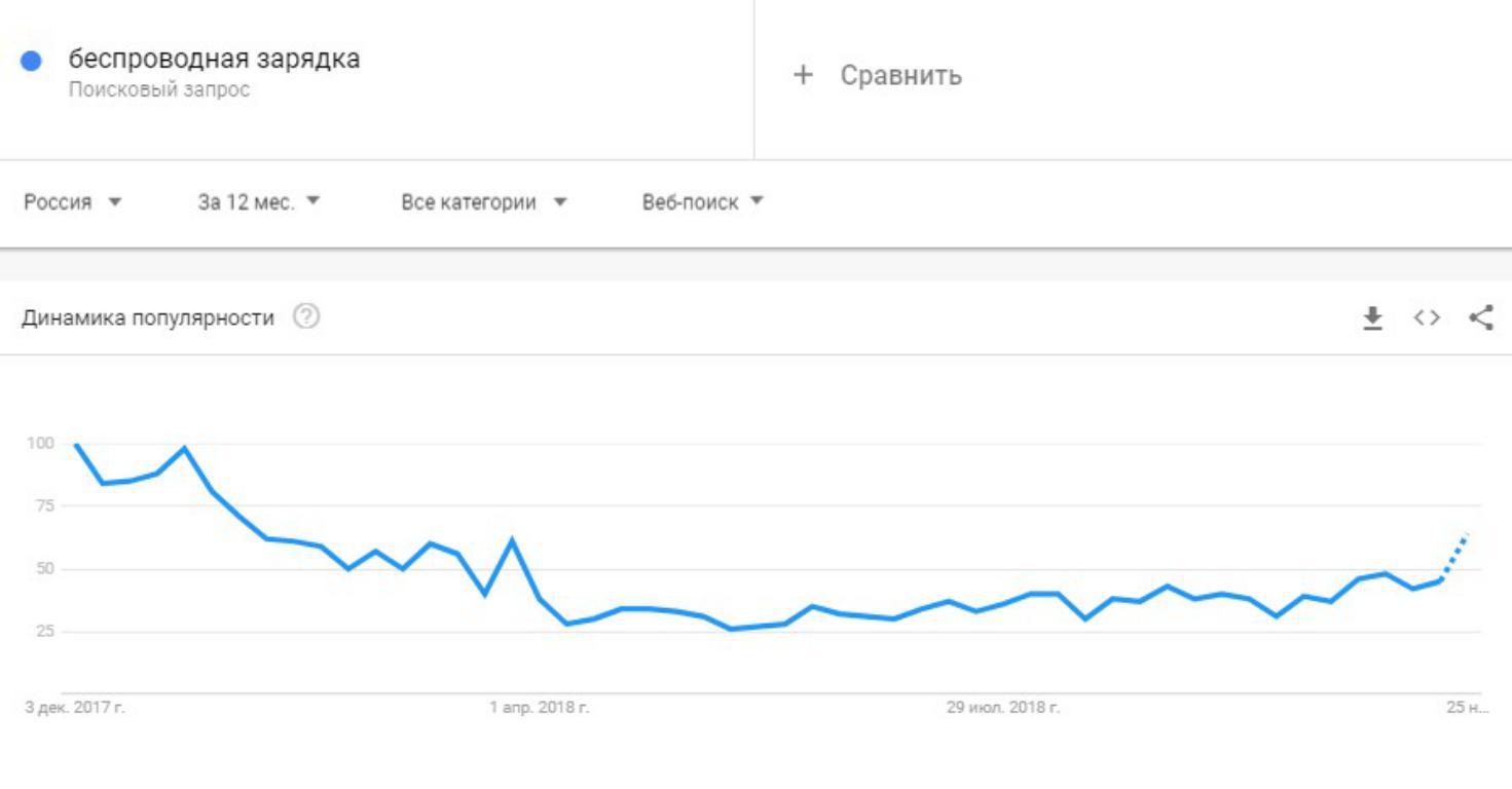 Беспроводная зарядка