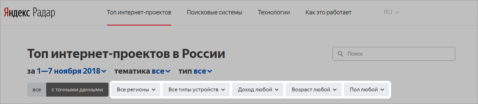 Метрики в Яндекс Радаре
