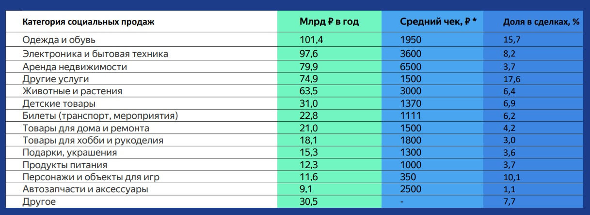 Объём продаж по категориям
