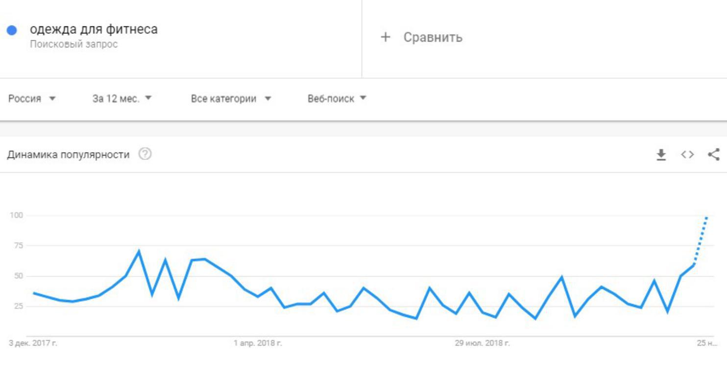 Одежда для фитнеса