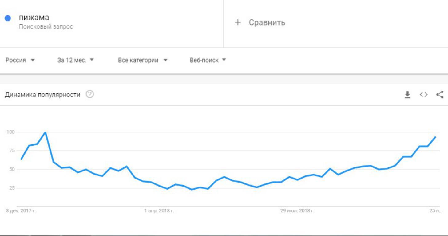 Пижама